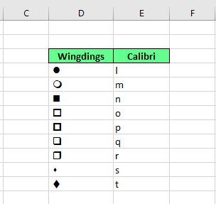 Adicionando diferentes marcadores usando a fonte Wingdings no Excel