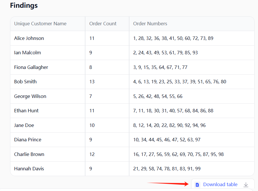 Download the 100% Accurate Results