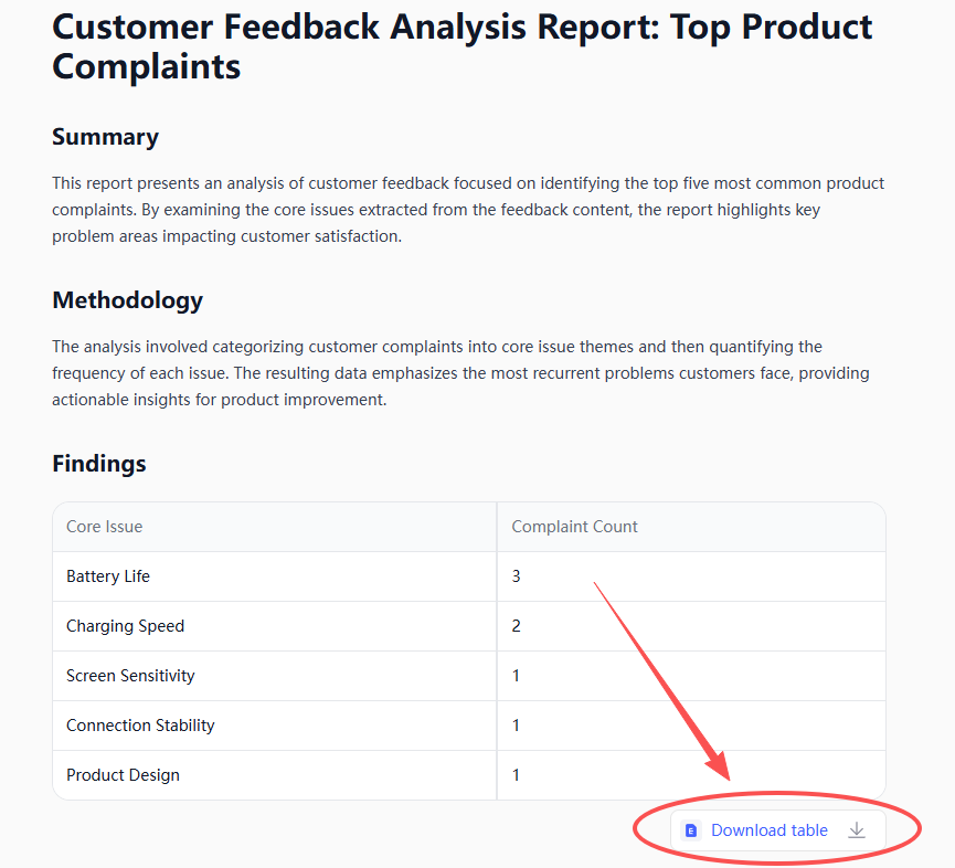 Excelmatic 結果インターフェース