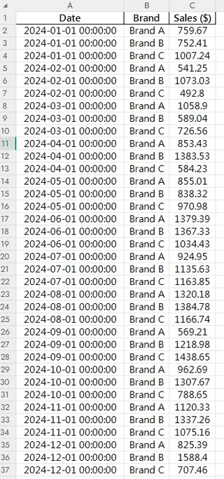 Excelmatic Line Chart