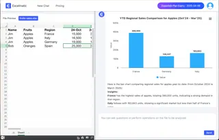 Chart comparing regional sales