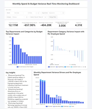 Generate a dashboard