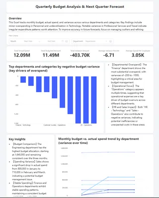 Paso 5: Crea un panel de control