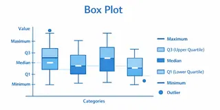 Boîte à moustaches