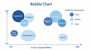 Graphique à bulles