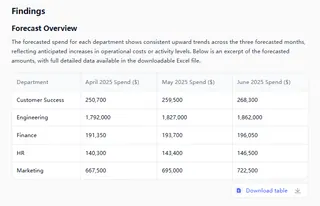 output clear forecast tables