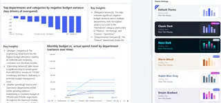 a variety of themes of dashboard