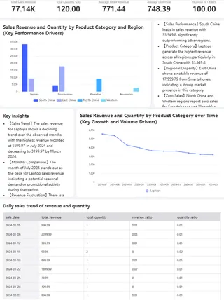 Schritt drei: Überprüfen, verfeinern und Entscheidungsszenarien simulieren
