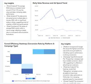 マーケティング運用の例