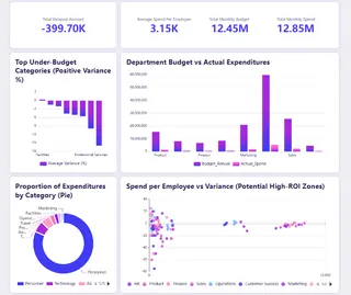 財務ケースの例