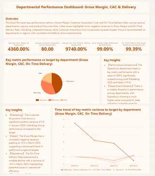 Performance Comparison Dashboards that Excelmatic generated Performance Comparison Dashboards that Excelmatic generated