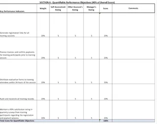Una hoja de Excel tradicional que muestra fórmulas para calcular puntuaciones en una revisión de desempeño. 1 Una hoja de Excel tradicional que muestra fórmulas para calcular puntuaciones en una revisión de desempeño. 1
