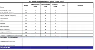 Una fórmula de Excel en la sección de competencias clave de una hoja de revisión de desempeño. 2 Una fórmula de Excel en la sección de competencias clave de una hoja de revisión de desempeño. 2