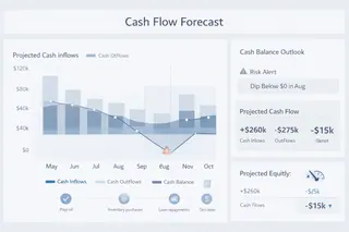 Cash Flow Forecast Dashboard