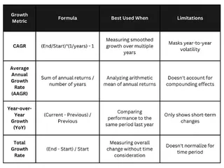 CAGR Excel Formula vs. Other Growth Rate Calculations
