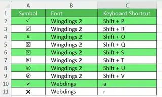 기호 및 관련 바로 가기 키 목록. 4
