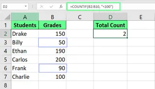 using COUNTIF to count numbers that are less than 100 in Excel. 2
