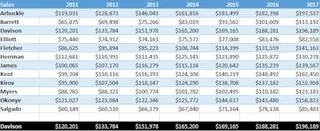 Excelテーブルで交互の行の色を適用する 2
