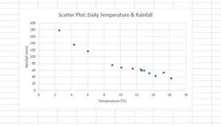 Um gráfico de dispersão básico gerado no Excel mostrando a relação entre temperatura e precipitação. 3