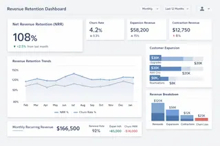 The Revenue Retention Dashboard