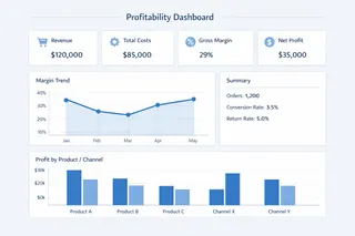 Profitability Dashboard Profitability Dashboard