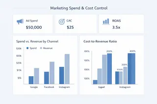 Marketing Spend & Cost Control Dashboar Marketing Spend & Cost Control Dashboar