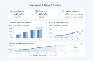 Forecasting and Budget Tracking Dashboard Forecasting and Budget Tracking Dashboard