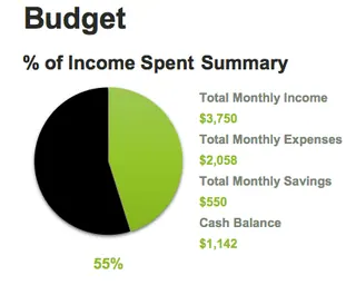 A complex collection of charts manually created in Excel 1