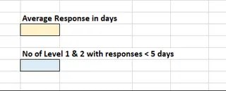 Die endgültige bereinigte Datentabelle und die Antworten auf die Fragen. 2