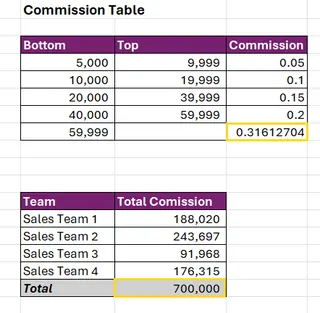 Das Dialogfeld Zielwertsuche in Excel wird konfiguriert 2