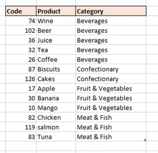 Ein Power-Query-Navigatorfenster, das mehrere zur Auswahl stehende Tabellen anzeigt. 1