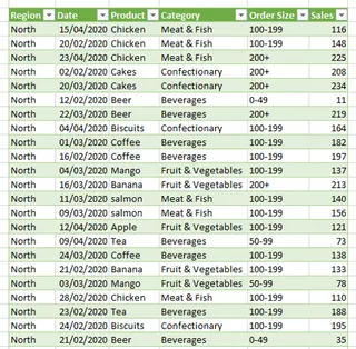 Die Power-Query-Oberfläche zum Hinzufügen einer bedingten Spalte mit mehreren Regeln. 2