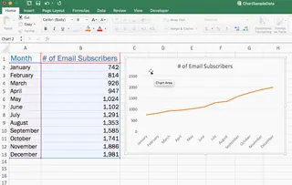 Agregando manualmente títulos de ejes a través del menú Diseño de gráfico 3