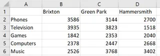 Sample sales data for different departments and stores in Excel. 1