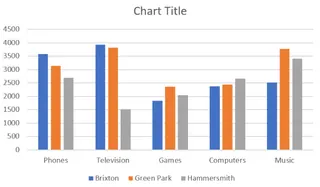 Un gráfico de columnas agrupadas predeterminado y sin formato en Excel. 3