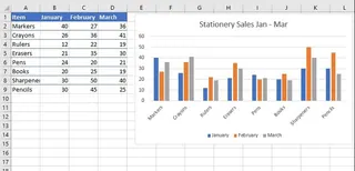 Different chart types for the same data 2