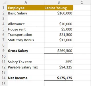 A simple salary calculation sheet in Excel