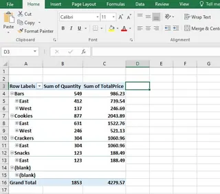 A basic pivot table showing items and sum of total price. A basic pivot table showing items and sum of total price.