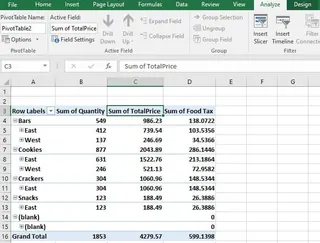 The pivot table with the new calculated field for tax. The pivot table with the new calculated field for tax.