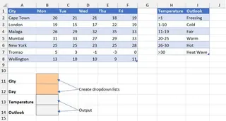 Hoja de trabajo de Excel que muestra una tabla de pronóstico de temperatura y una tabla de clave de perspectiva.