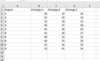 雙因子 ANOVA 數據。 10