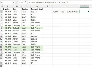 A sample sales data table in Excel.