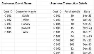 Excel tables to join in Excel data model 12