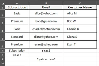 Beispiel für einen Excel-Kriterienbereich für den Spezialfilter