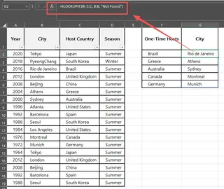 Une formule Excel complexe combinant FILTER, UNIQUE et COUNTIF pour extraire les pays qui n