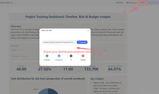 Step4: Share interactive dashboards