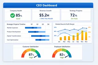 An executive dashboard