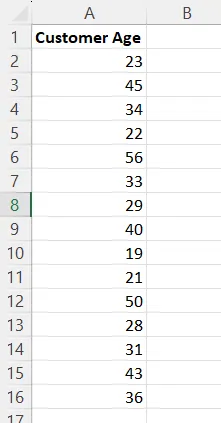 Jeu de données Âge des clients 1