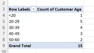 Distribution de fréquences utilisant un Tableau Croisé Dynamique 11