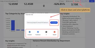 share the finished dashboard